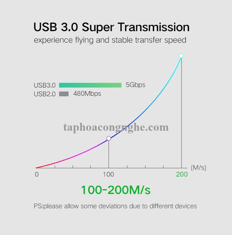 Ugreen 30135 3M màu Trắng Cáp 2 đầu USB 2.0 vỏ nhựa PVC US102 30030135
